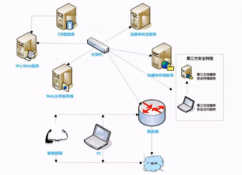 產品檢驗的數字化轉型應用