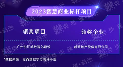 行業動態丨CIOC 2023不動產數字力評測榜單深度解讀 數字技術如何重塑服務新生態