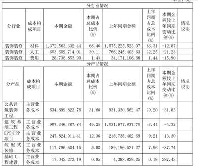 柯利達年報拆解 應收賬款激增占營收四成，負債率攀升至82.76%暴露資金風險