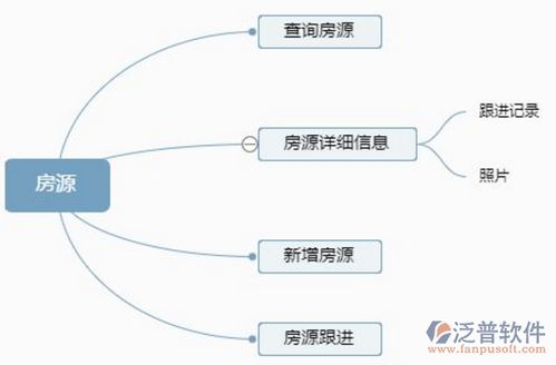 智能賦能 計算機(jī)專業(yè)在房屋中介領(lǐng)域的應(yīng)用與系統(tǒng)開發(fā)的意義